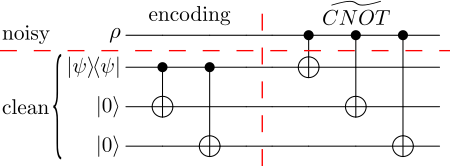 An example of a gate in between a noisy and an error-corrected qubit