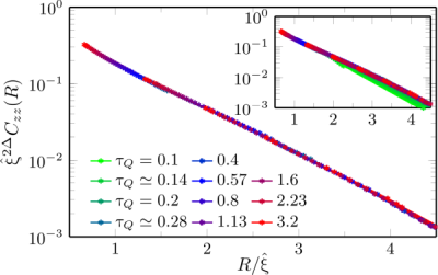 Scaling collapse of the ferromagnetic correlation function in a 2D quantum Ising model during a quench across a critical point.